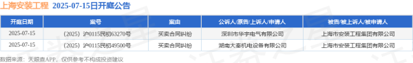 融智和 上海安装工程作为被告/被上诉人的2起涉及买卖合同纠纷的诉讼将于2025年7月15日开庭